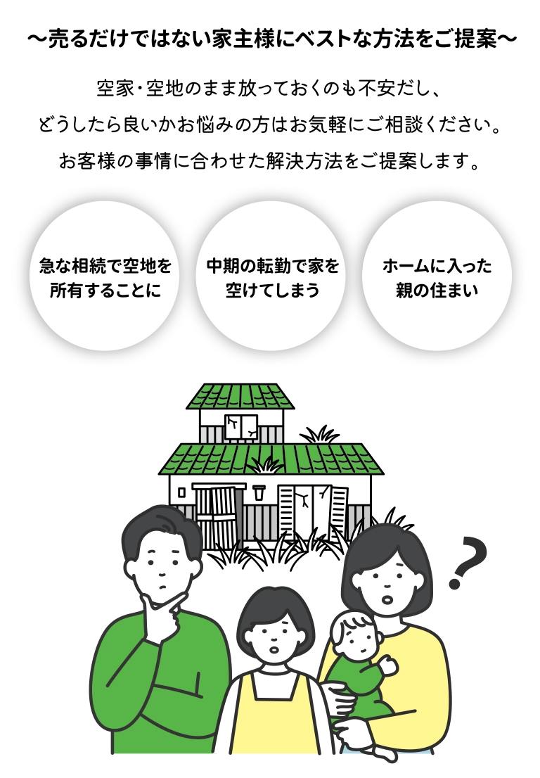 売るだけではない家主様にベストな方法をご提案
