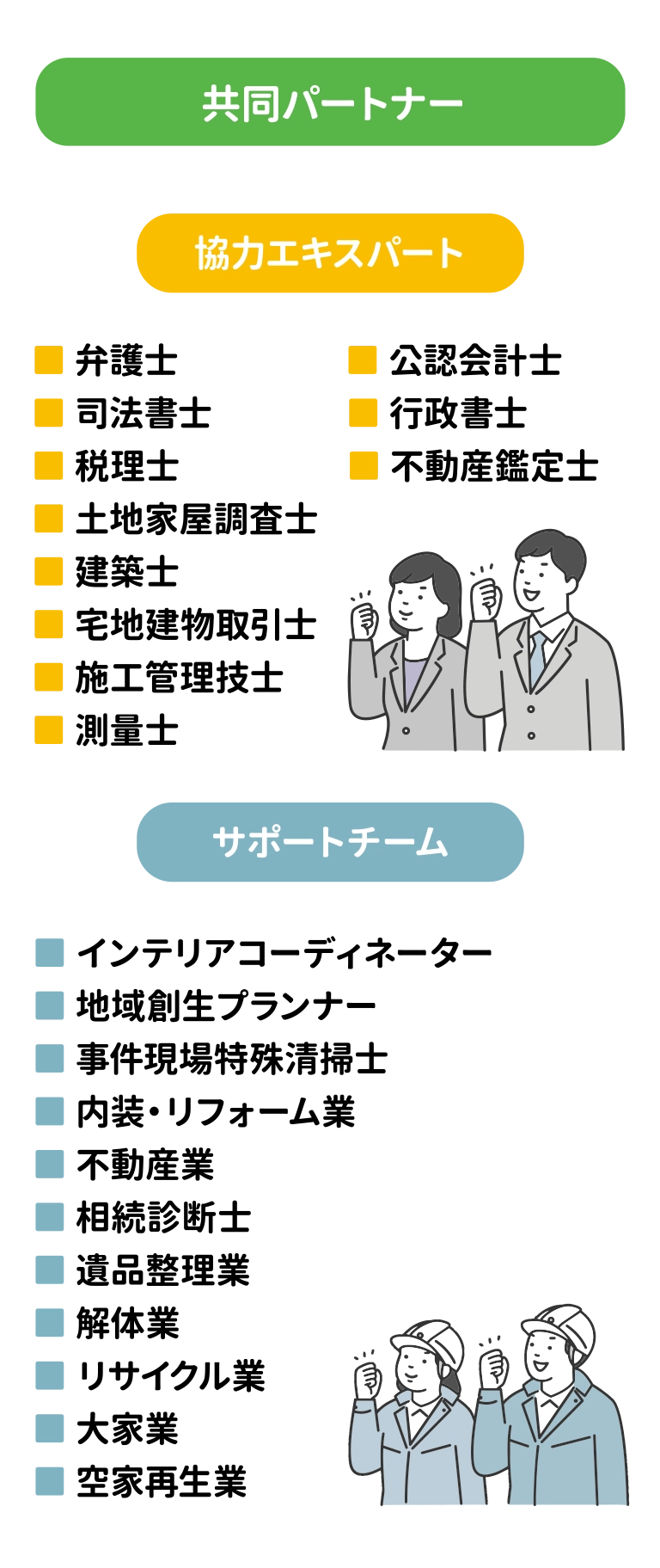 共同パートナー